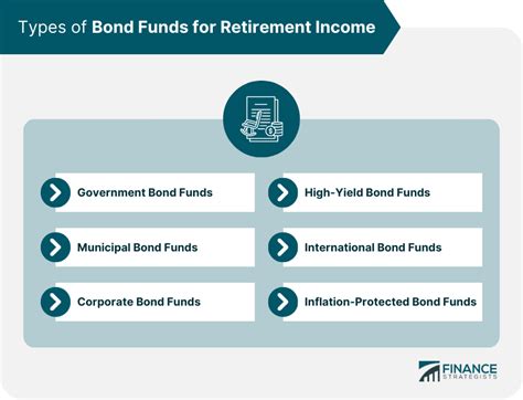 DGCZX Delaware Corporate Bond Fund Retirement .